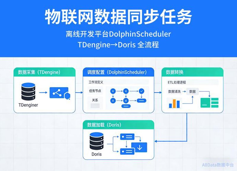 大数据分析：照亮商业决策的灯塔