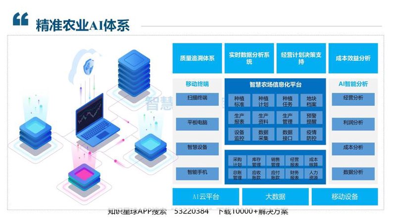 人工智能应用：改变行业的新动力