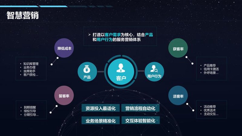大数据分析：企业增长的加速器